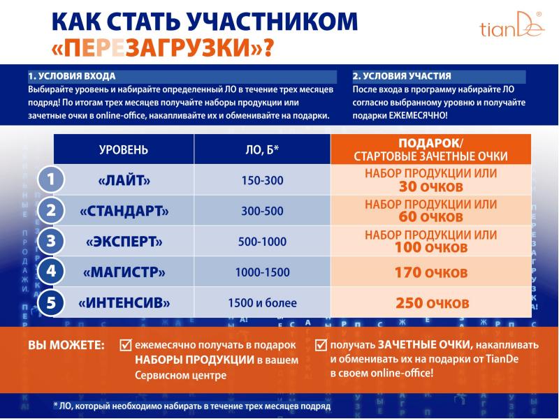 Как работают баллы. Стабильные продажи Тианде. Тианде зачетные очки. Тианде режим работы. Как работает баллы в Тианде.