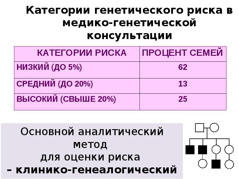 Презентация на тему медико генетическое консультирование