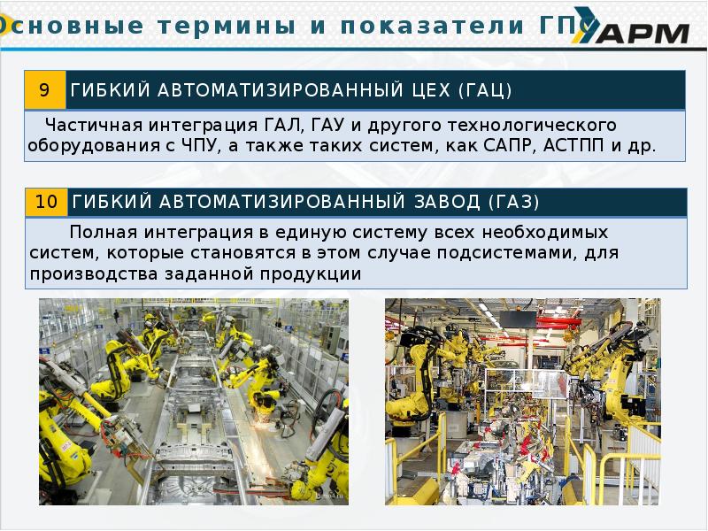 Гибкая производственная система презентация