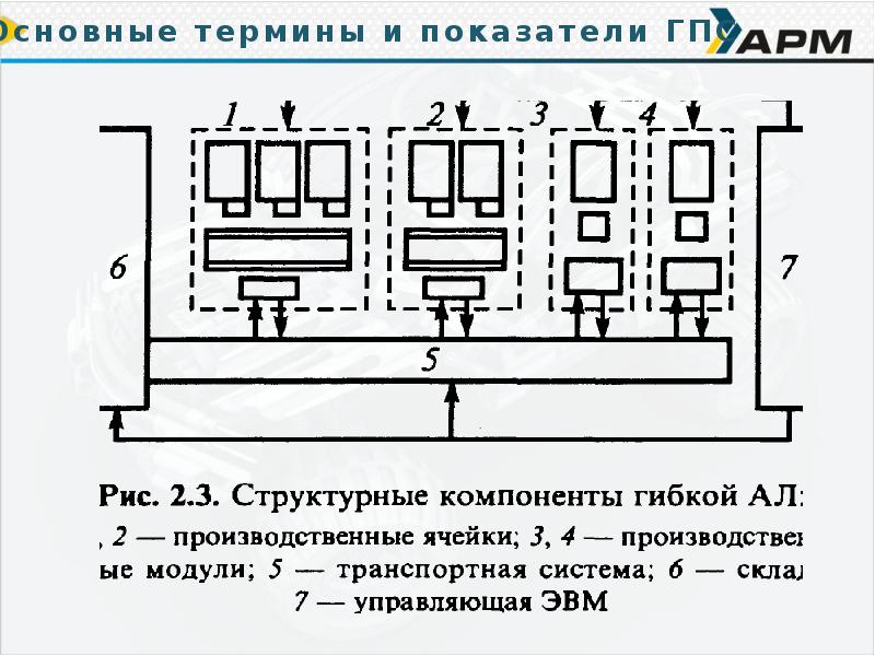 Гибкая производственная система презентация