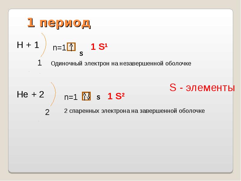 Презентация электронное строение атома 8 класс химия