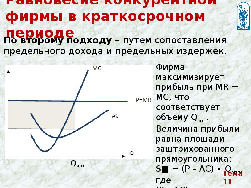 Виды фирм в краткосрочном периоде. Сопоставление предельного дохода и предельных издержек. Предельный доход в краткосрочной периоде. Сопоставление предельного дохода с предельными издержками. Предельный доход ниже рыночной цены.