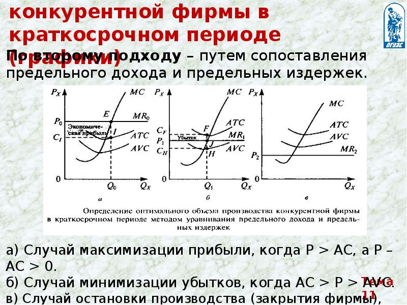 3 издержки фирмы в краткосрочном периоде