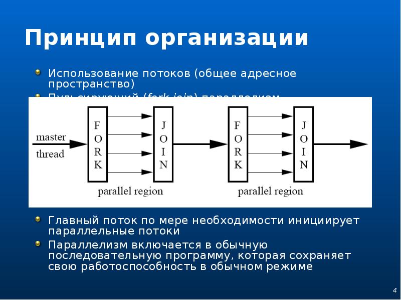 Использование потоков. Параллельные потоки. Модели параллельного программирования. Параллельное программирование картинки. Параллелизм потоки.