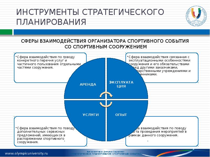 Инструменты для планирования проекта