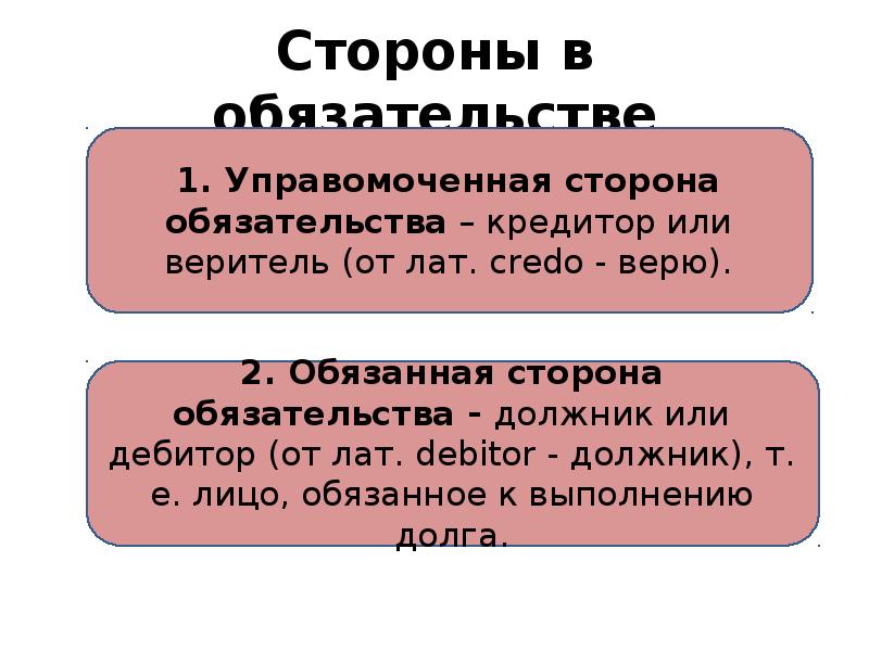 Основания возникновения обязательств в римском праве презентация