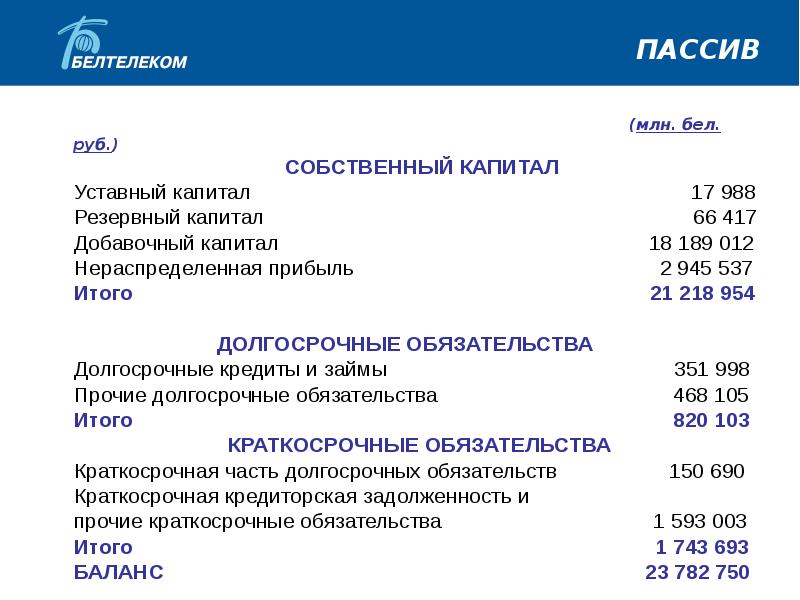 Презентации по 1с отчеты