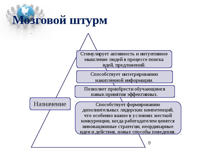 Схема мозгового штурма