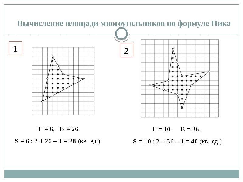 Многоугольники на решетке формула пика проект