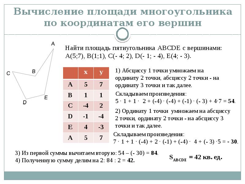 Вычисление площади треугольника по координатам