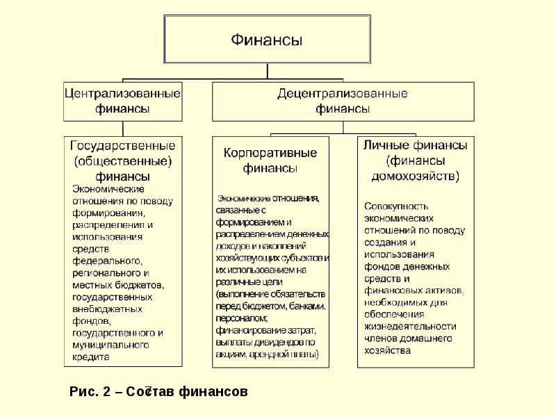 Сущность и функции финансов презентация