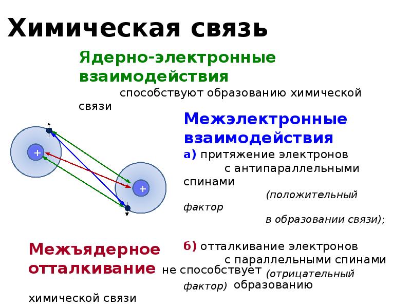 Обратные связи лекция. Энергия межэлектронного отталкивания. Параллельные спины электронов это. Энергия межэлектронного отталкивания формула. Как Нати энергию межэлектронного отталкивания для Иона.