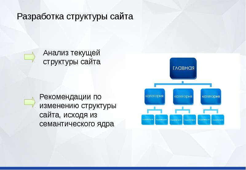 Структура сайта словами