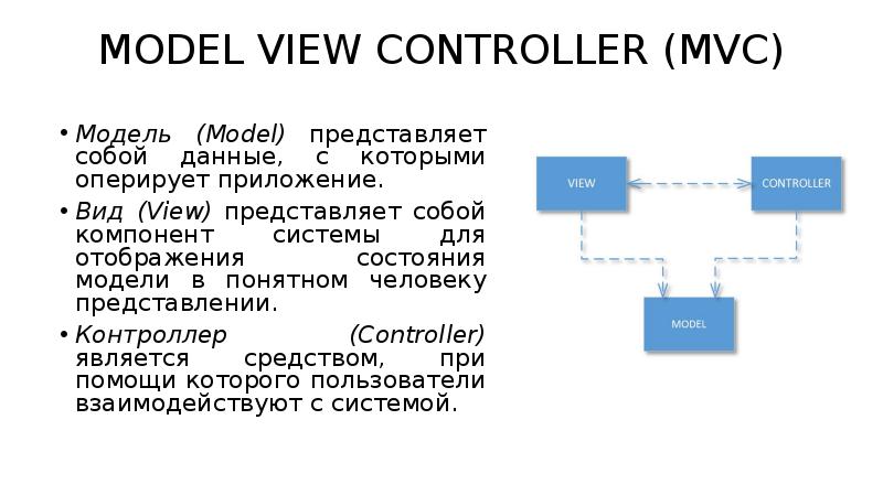 Данная модель представлена