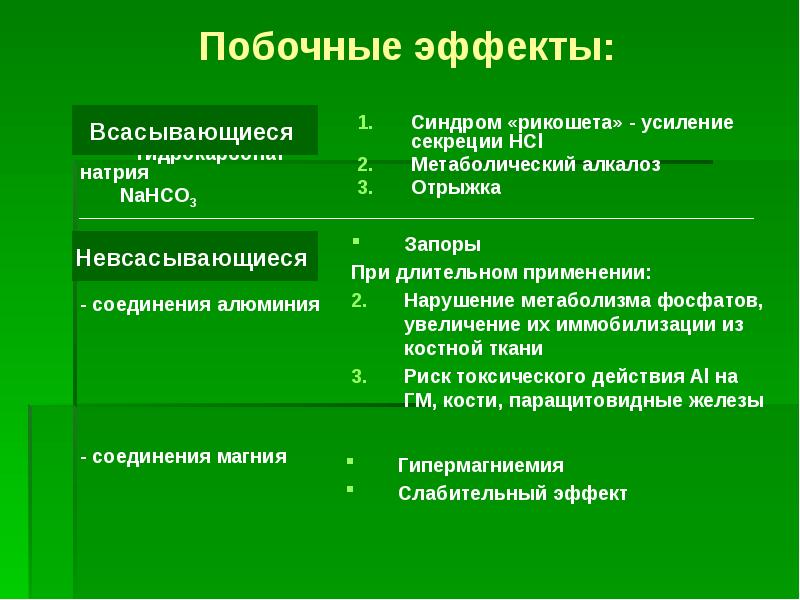 Эффект от магния. Магний побочка. Клиническая фармакология средств, влияющих на органы пищеварения. Побочки магнезиума.