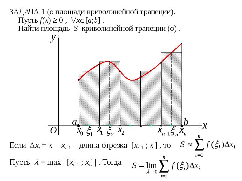 Площадь криволинейной трапеции формула ньютона лейбница презентация