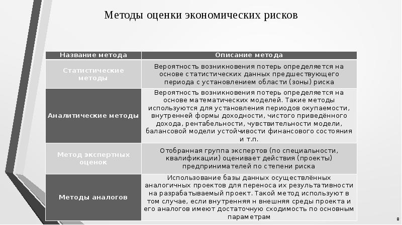 Презентация оценка финансовых рисков