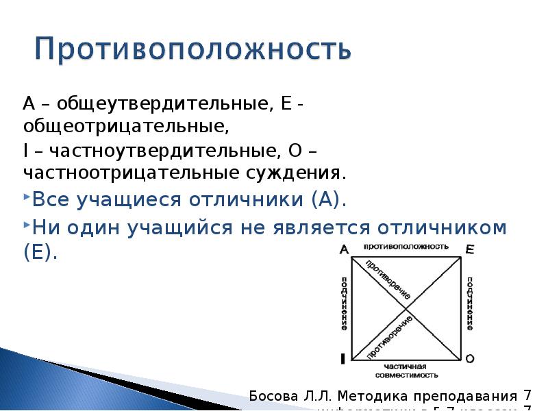 Неправильные суждения