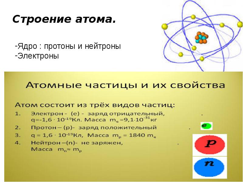 Ядро атома образуют. Строение атома. Строение атомного ядра. Структура ядра атома. Атом строение атома.