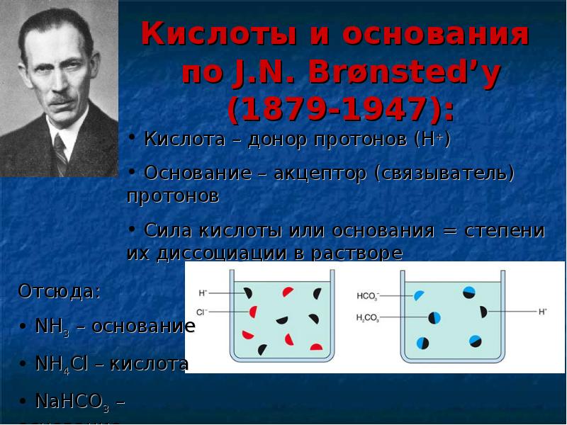 Донор протона. Кислый Протон.