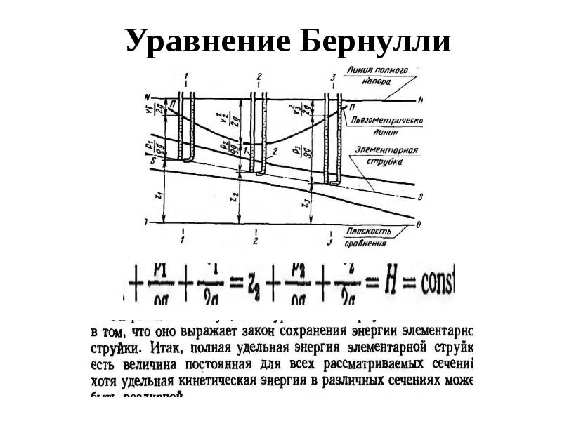 Построение диаграммы напоров