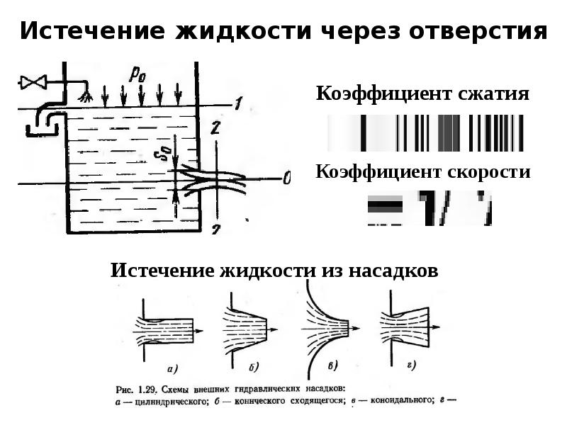 Коэффициент расхода жидкости через отверстие