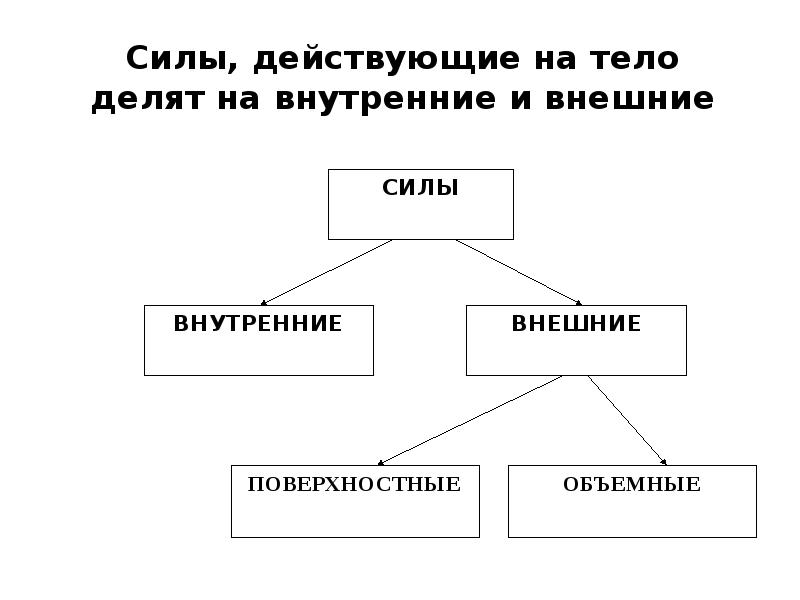 Внешние поверхностные