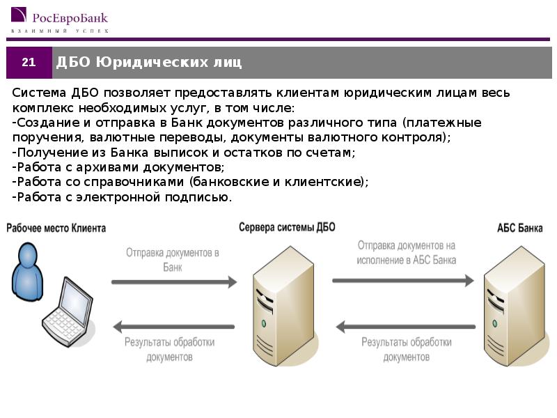 Дистанционное банковское обслуживание презентация