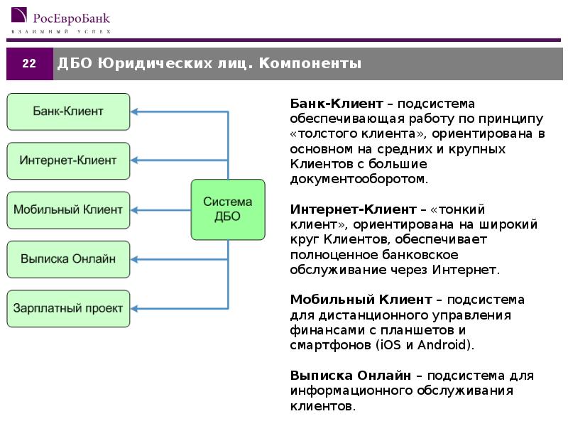 Дбо картинки для презентации