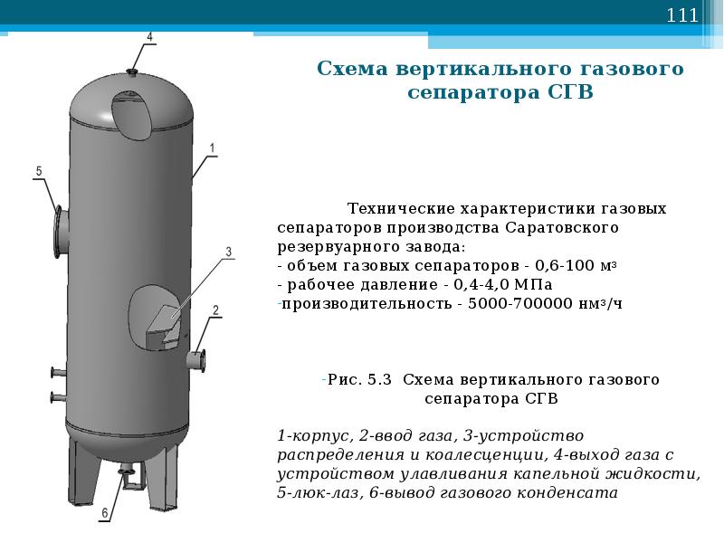 Газосепаратор вертикальный чертеж