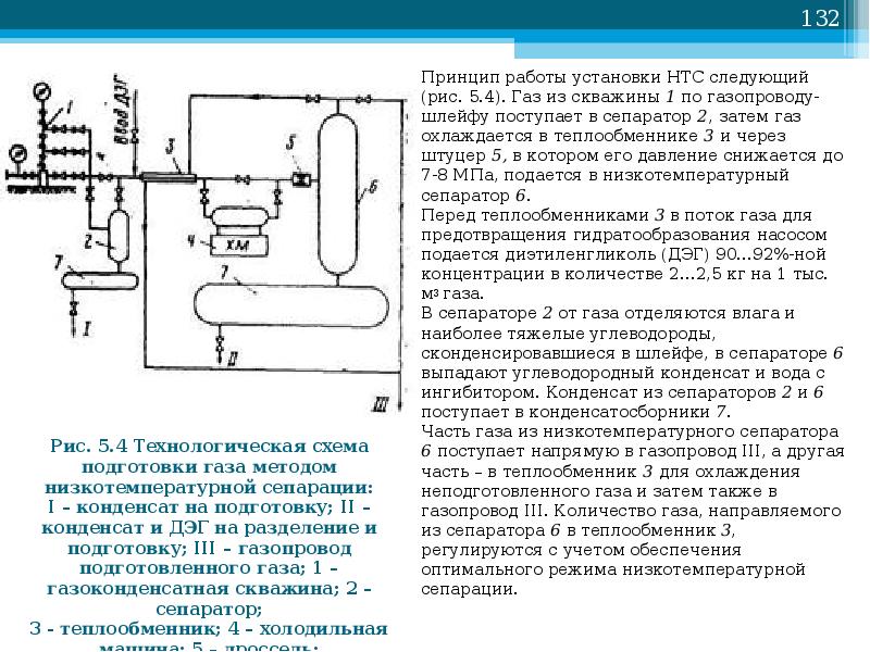 Сепарация природного газа презентация