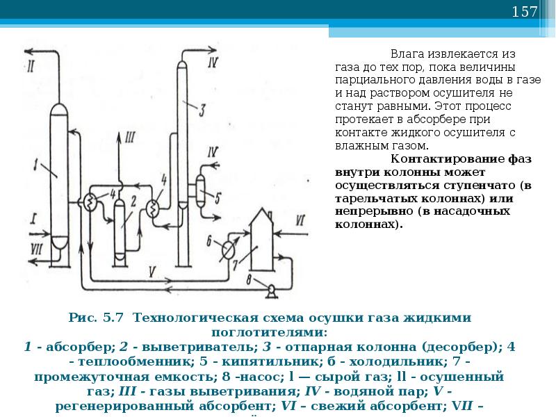 Абсорбционная осушка газа схема