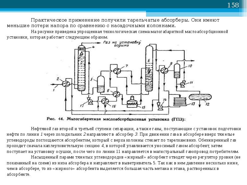 Технологическая схема абсорбера с описанием