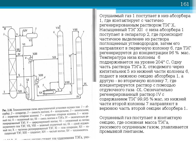 Технологическая схема абсорбера с описанием