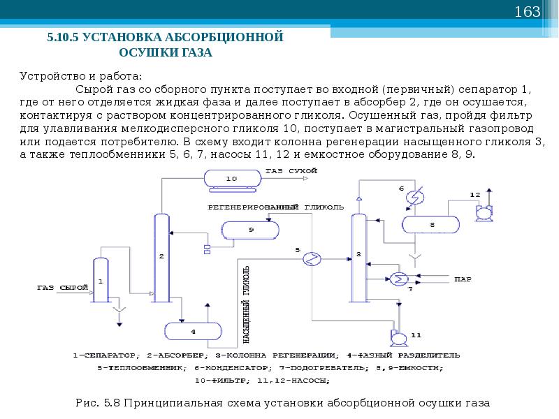 Технологическая схема абсорбционной осушки газа