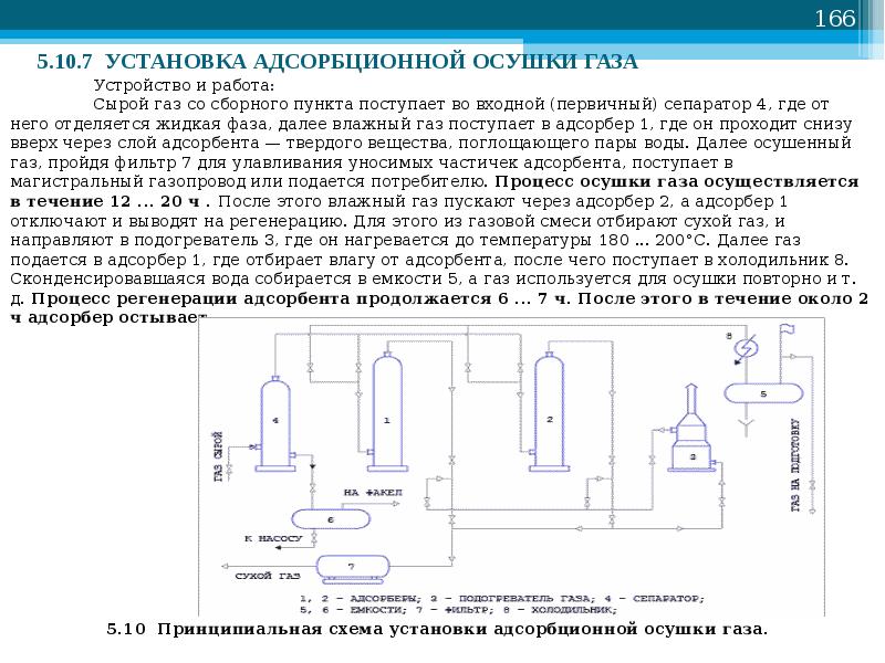 Схема осушки газа