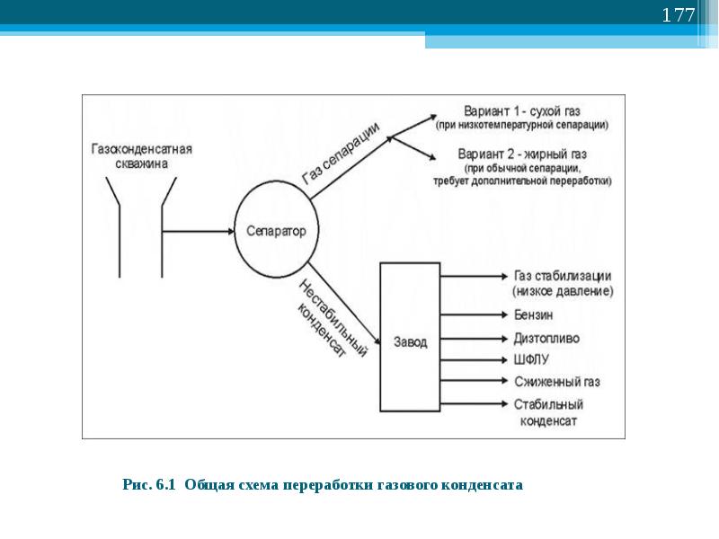 Сепарация природного газа презентация