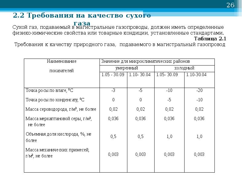 Физико химические свойства газа