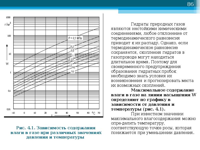 Зависимость содержания