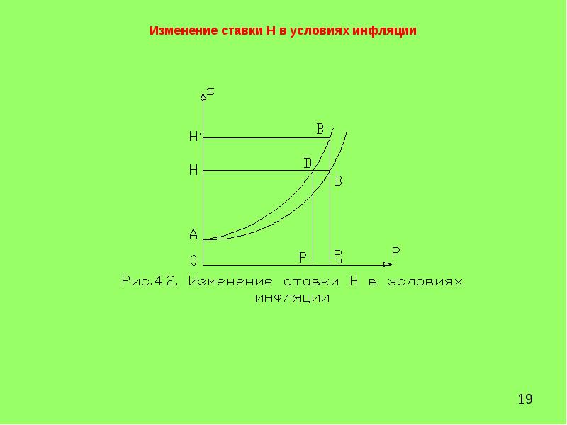 Изменение ставков