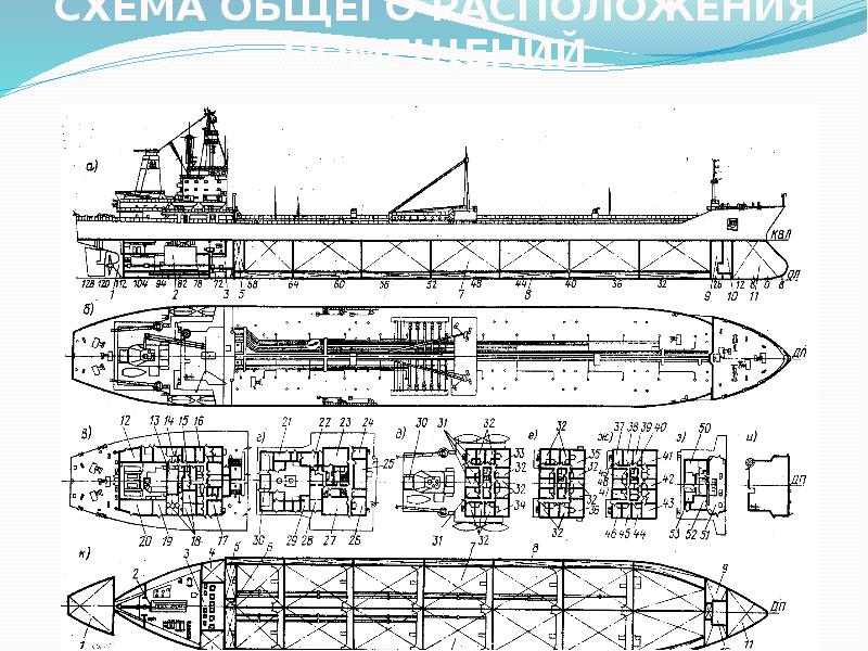 Эскизный проект судна