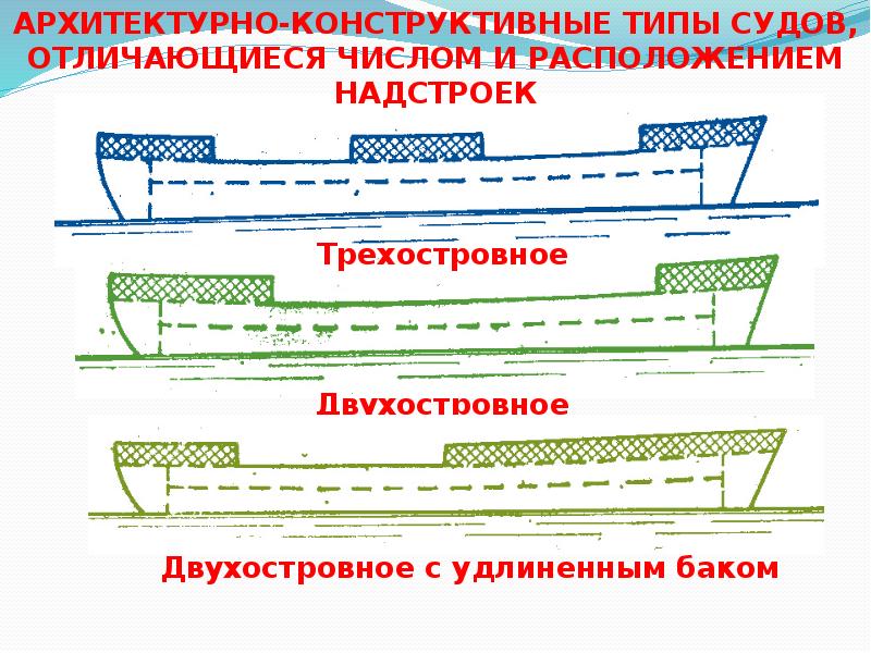 Отличия судов