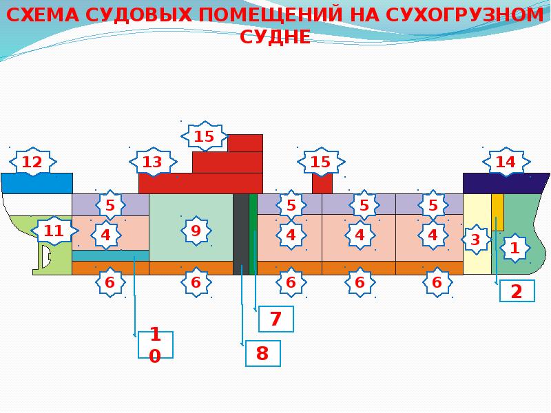 Архитектура судна профессор хлюстин