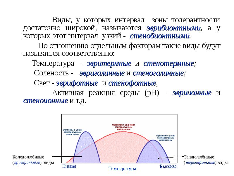 Диапазон экологической толерантности. Интервал толерантности. Зона толерантности. Стенотермные и эвритермные виды.