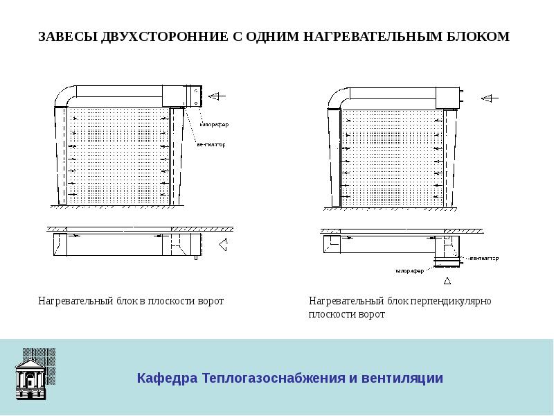 Приточная вентиляция презентация