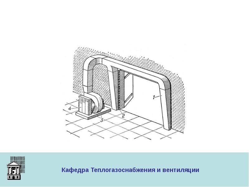 Приточная вентиляция презентация