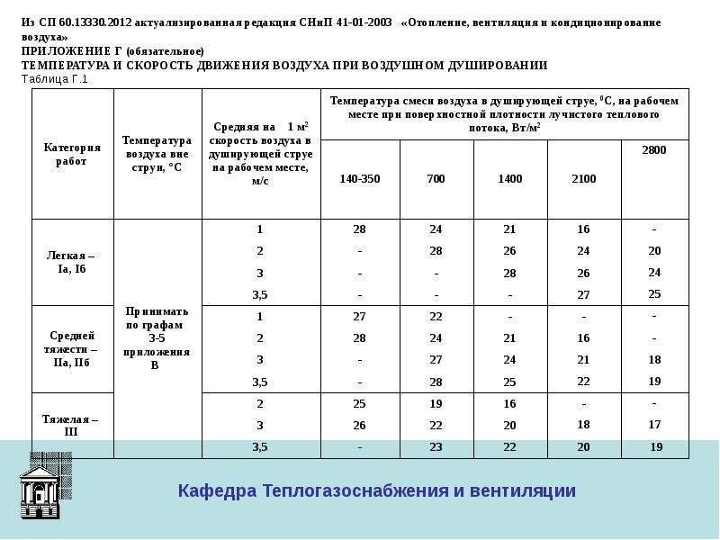 Скорость воздуха в местном отсосе. Скорость воздуха в вытяжном зонте. Скорость воздуха в вытяжном зонте нормы.