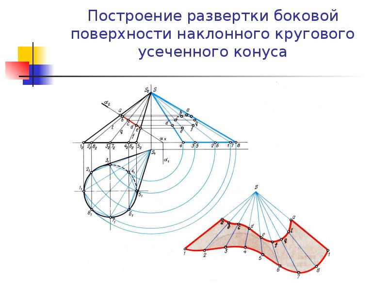 Развертка поверхности усеченного конуса. Развертка поверхности усеченного конуса