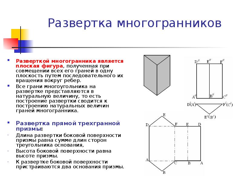 Развертка презентация