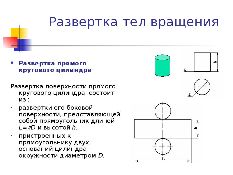 Развертка поверхности цилиндра